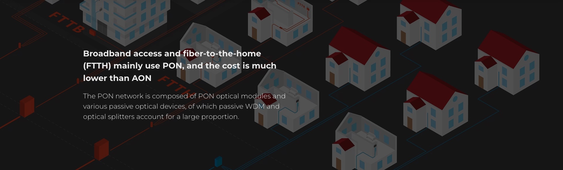 Transceiver Solutions Best For All Business - FiberNetwork