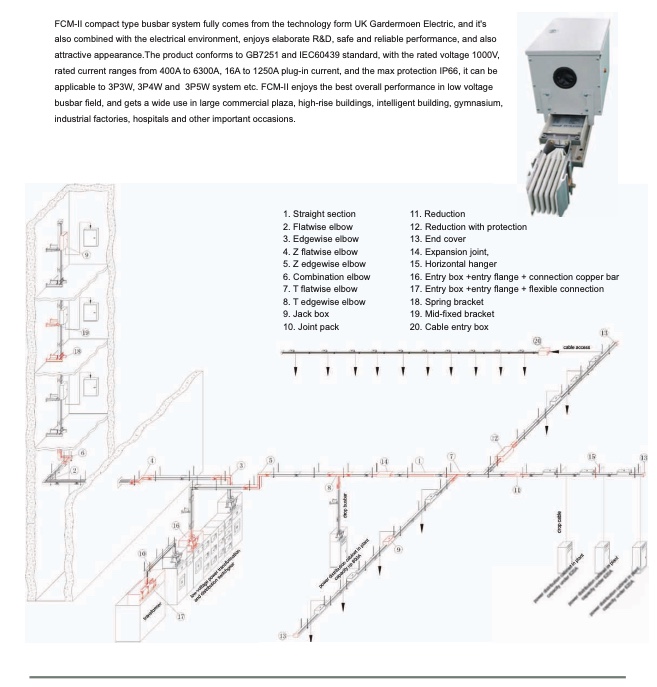 Busbar Trunking System