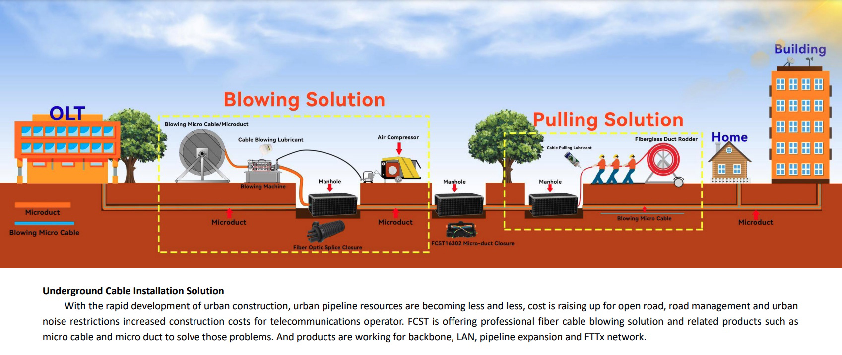 Datacentres & Networks - FiberNetwork