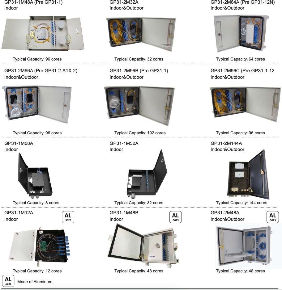 Metal Distribution Boxes