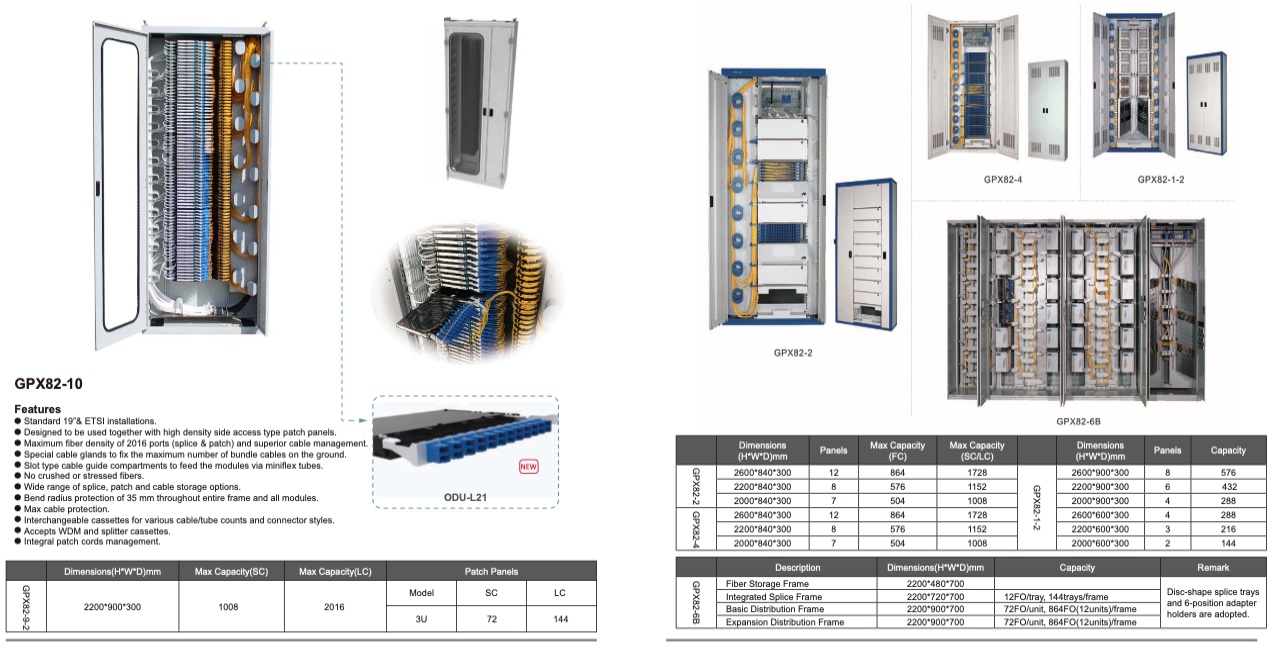 Datacentres & Networks - FiberNetwork