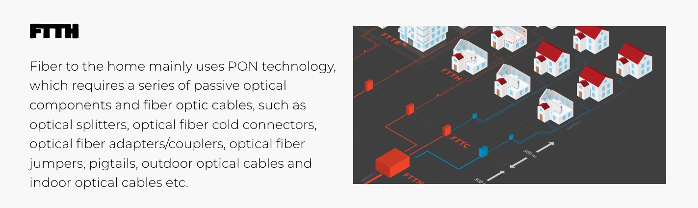PON Networks 2