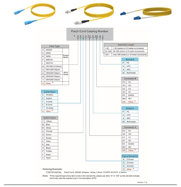 Patch Cords (1)