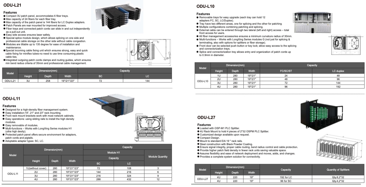 Datacentres & Networks - FiberNetwork