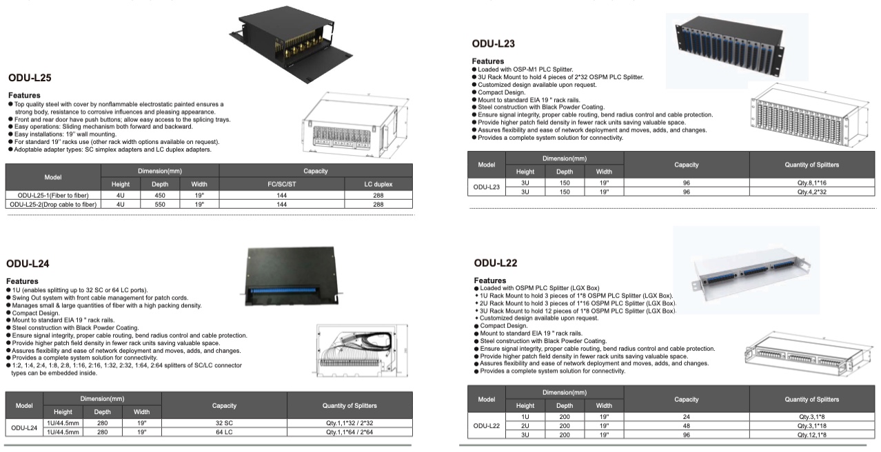 Datacentres & Networks - FiberNetwork