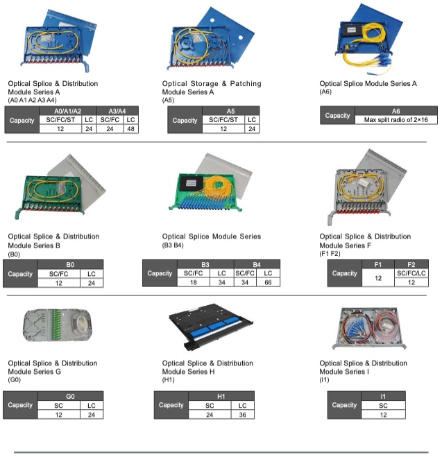 Datacentres & Networks