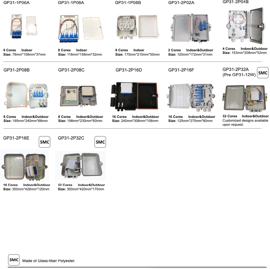 Plastic Distribution Boxes 2