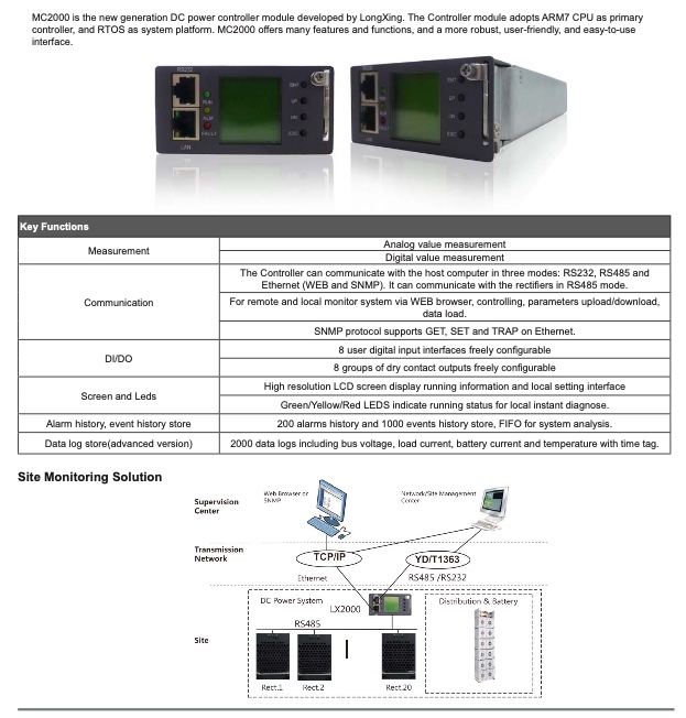 Power Monitoring