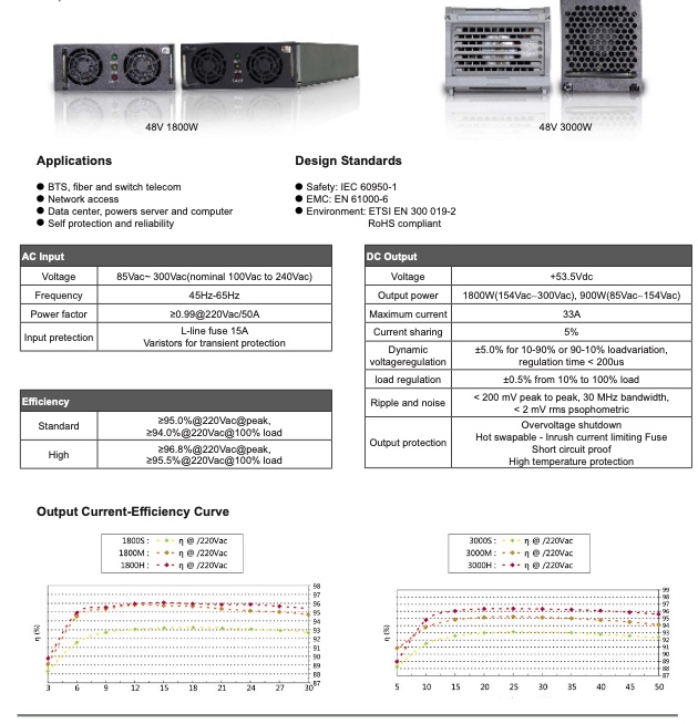 Rectifiers
