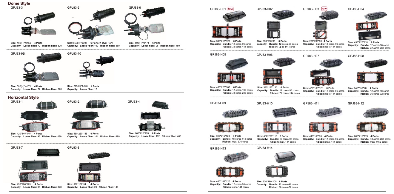 Splice Enclosures 2