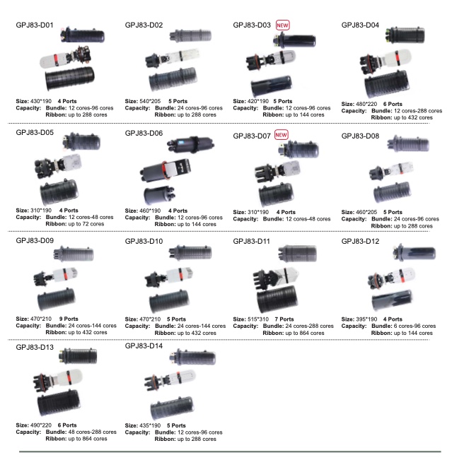 Splice Enclosures 3